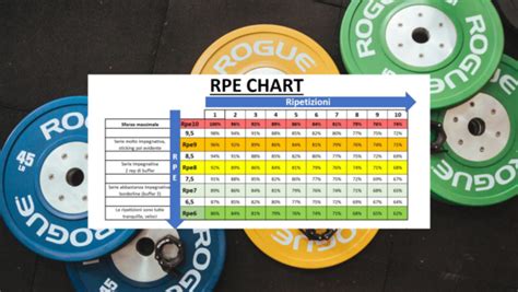 rpe for powerlifting